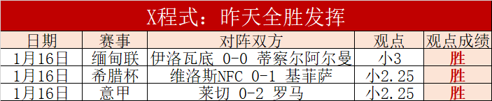 德乙焦点战,比勒菲尔德,激战荷尔斯,神殿娱乐,神殿娱乐官网,中国神殿娱乐,神殿娱乐入口