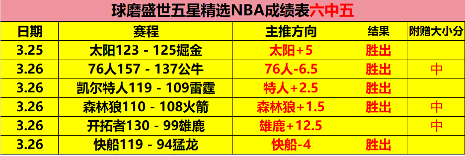 大乐透期号,专家推荐质,合分析前区,神殿娱乐,神殿娱乐官网,中国神殿娱乐,神殿娱乐入口