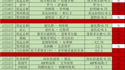 库尔图瓦肌肉伤势恢复进展，恐缺席莱加内斯一役